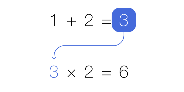 Linked Numbers