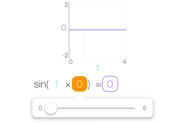 Slide for Insight